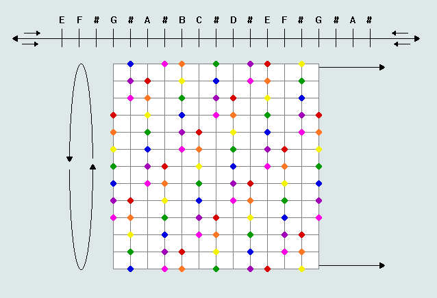 The Main Spectrum